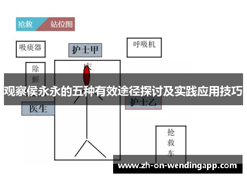 观察侯永永的五种有效途径探讨及实践应用技巧