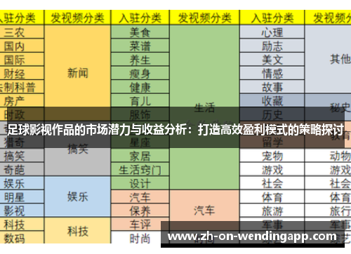 足球影视作品的市场潜力与收益分析：打造高效盈利模式的策略探讨