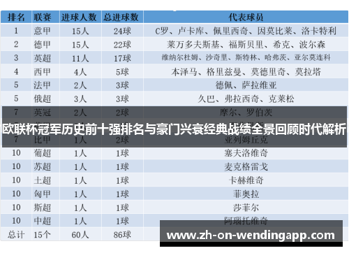 欧联杯冠军历史前十强排名与豪门兴衰经典战绩全景回顾时代解析 欧联杯冠军历史前十强排名与豪门兴衰经典战绩全景回顾时代解析