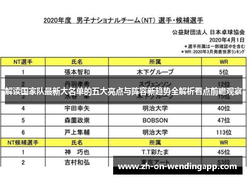 解读国家队最新大名单的五大亮点与阵容新趋势全解析看点前瞻观察 解读国家队最新大名单的五大亮点与阵容新趋势全解析看点前瞻观察