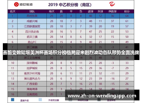 赛前变数陡增美洲杯赛场积分榜格局迎来剧烈波动各队形势全面洗牌